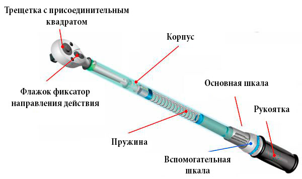 stroenie_redelnogo_dynamometricheskogo_klucha.jpg