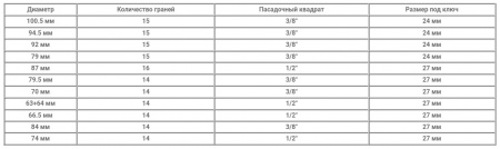 SpecX Набор съемников масляных фильтров, 19 предметов
